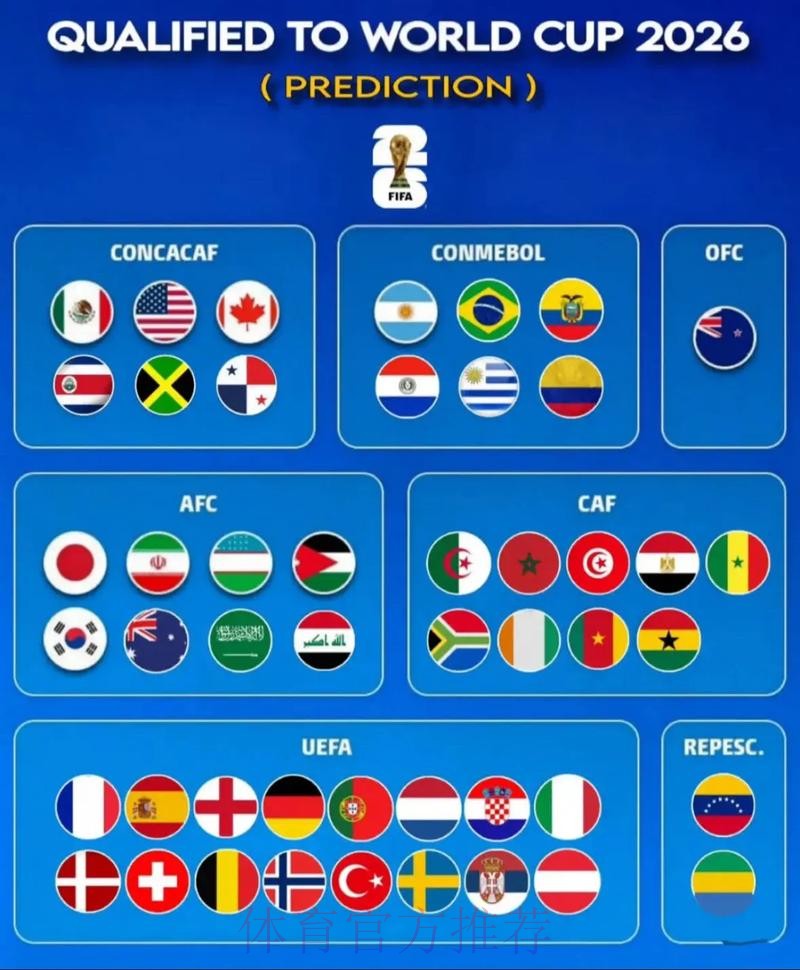 2026世界杯强队排名怎么查