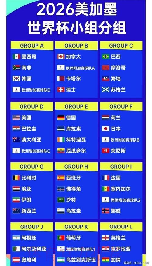 2026世界杯排名是否免费 2026世界杯排名是否免费