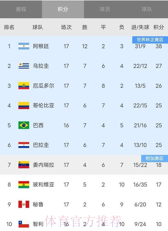2026世界杯积分榜推荐 2026世界杯积分榜推荐