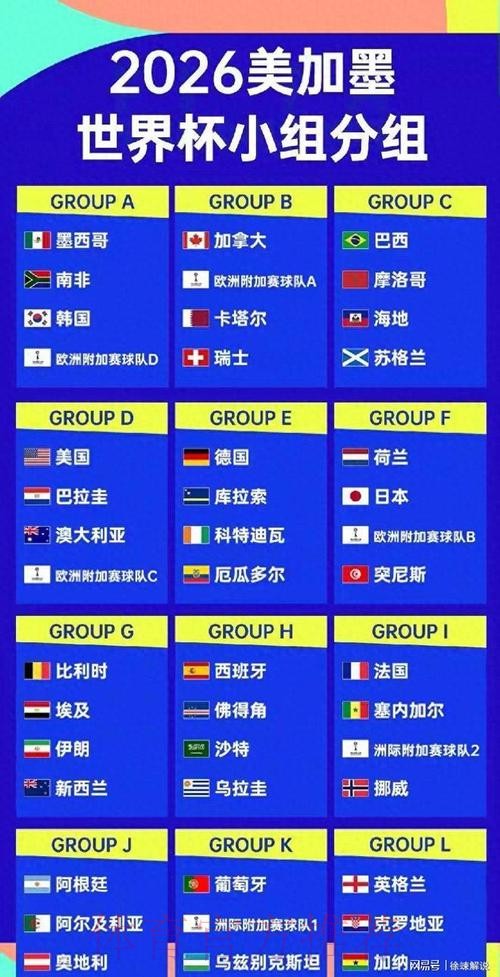 2026美加墨世界杯强队排名哪个平台好