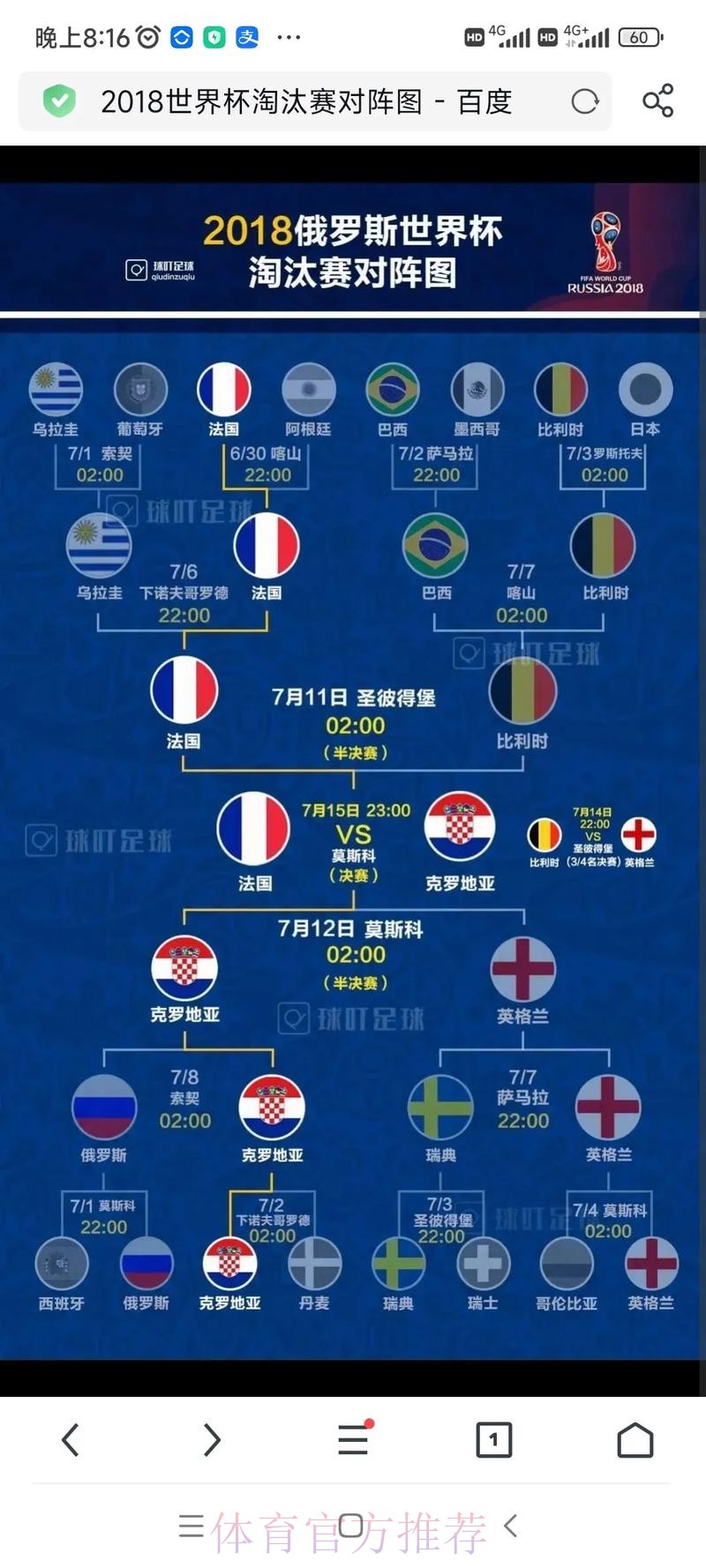 世界杯比赛结果哪里可以看 世界杯比赛结果哪里可以看