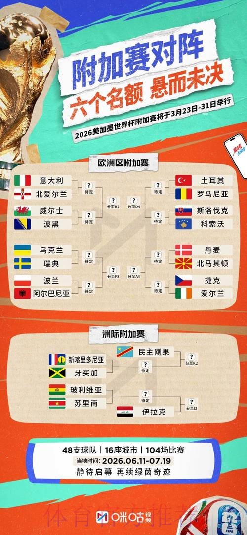 2026世界杯参赛球队分析